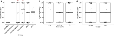 Nyc department of health and mental hygiene office of pest control services 125 worth street new york, ny 10013 phone: Frontiers Social Context Influence On Urban Gardener Perceptions Of Pests And Management Practices Sustainable Food Systems