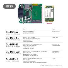 Mifi Gl Mifi 4g Smart Router Openwrt 5000mah Battery Openvpn A Router That You Can Program Router Online Security Smart