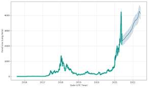 Price forecast for ethereum on january 2022.ethereum value today: Oawth5kd6ptq8m
