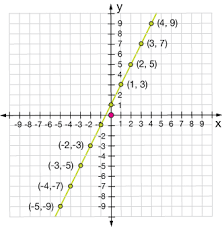 (geometry) the set of all points in a planar coordinate system. Coordinate Plane