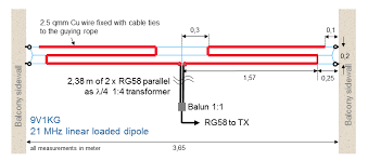Linear Loaded Short Dipole Klaus Lita Linear Radio Antenna Dipole Antenna