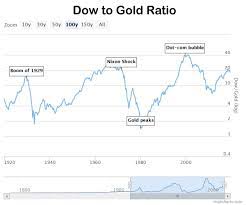 5 year dow gold ratio. Dow To Gold Ratio