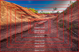 think angle of view not focal length photography and video