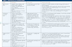 The scales allocate stars, maximum of nine, for quality of selection. Cohort Star Template According To The Newcastle Ottawa Quality Assessment Scale 25 Selection Comparability Outcome Semantic Scholar