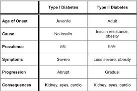 how to improve blood sugar levels and reverse diabetes for good