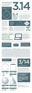 Our online scholarship trivia quizzes can be adapted to suit your requirements for taking some of the top scholarship quizzes. Pi Day 2018 Think You Know Everything About Pi Think Again