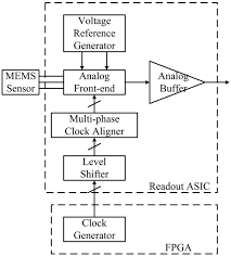 We examine how a detector's correlator changes when coupled to a quantum simulator using a diagrammatic technique. Sensors Free Full Text A High Temperature Low Noise Readout Asic For Mems Based Accelerometers Html
