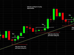 It's pretty easy to calculate and all you need are two things How To Calculate The Size Of A Stop Loss When Trading