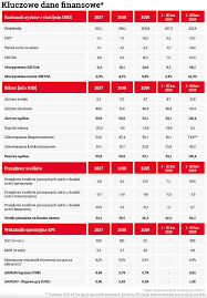Latest news about our huuuge games company. Debiut Huuuge Games Analiza Ipo Co Warto Wiedziec O Najwiekszym Gamingowym Ipo Na Gpw