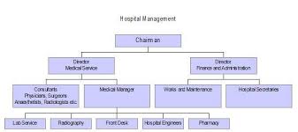 Computer Aided Hospital Management System Assignment Point