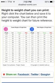Weight Chart Weight For Height Height To Weight Chart Weight Charts