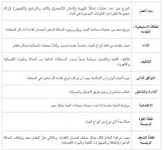إنشاء محطة معالجة مياه دروبال