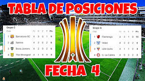 La selección de brasil lidera con autoridad el grupo b de la. Tabla De Posiciones Copa Libertadores 2021 Fecha 4 Youtube