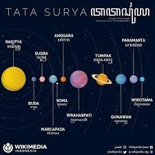 Nama tersebut secara harfiahnya membawa maksud cahaya hebat dalam bahasa tersebut. Nama Planet Bahasa Melayu Kenapa Nama Planet Melayu Lain Dengan Bahasa Inggeris Sebutan Planet Merkurius Dalam Bahasa Jawa Adalah Budha Lusstiraq