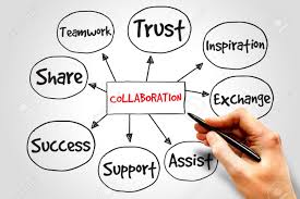 Coggle is an online tool for creating and sharing mindmaps and flow charts. Collaboration Mind Map Business Concept Stock Photo Picture And Royalty Free Image Image 37588645