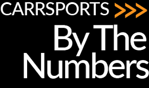 Tcl investments provides access to unique, duly. Carrsports Consulting Search And Management Consultants For Intercollegiate Athletics