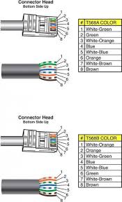 Vemos Como Podemos Conectar El Cable Al Conector D Chapicapic Online Technology Technology Dicas De Computador Redes De Computadores Ciencia Da Computacao