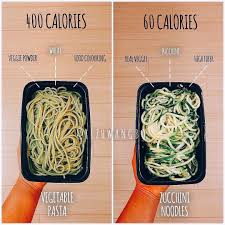 Pin On Diet