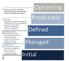 Competencies6 Training And Development Development Career Development