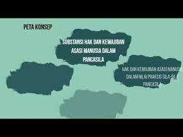 Substansi Hak Dan Kewajiban Asasi Manusia Dalam Pancasila Youtube