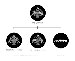 ABOUT THE GRIFTERS JOURNAL • The Grifters Journal