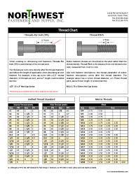 They started recently a series tpi europa featuring girls from russia and ukraine. Unc Unf Metric Thread Chart Northwest Fastener Machining Mechanical Engineering