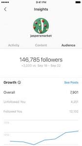 We did not find results for: Instagram Stories Analytics How To Measure The Metrics That Matter