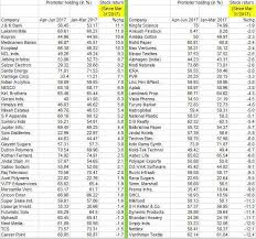 Stocks Good News For Pricey Stocks 200 Promoters Just