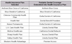 We did not find results for: Dental Plans For Children Adults Set By Covered Calif