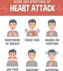 Chest Pain Is It A Heart Attack Or Your Spine Physio Works