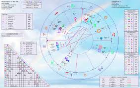 2010 Sun Ingress Horoscopes Home Of Livingmoonastrology Com