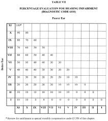 24 Expository Veterans Disability Pay Chart