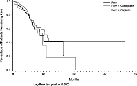 Check spelling or type a new query. Pemetrexed In The Treatment Of Malignant Mesothelioma Results From An Expanded Access Program In Germany Respiratory Medicine