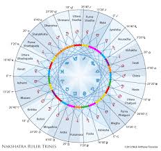 bengali astrology birth chart bengali astrology birth chart