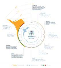 * bitcoin value in rands * how much is one bitcoin in rands * bitcoin arbitrage south africa *bitcoin to rand graph *0.1 btc to zar *bitcoin cash to rand *0.005 btc to zar *0.01 btc to zar * 0.001 btc to zar * 0.05 btc to za *2020 bitcoin price prediction 2010 price in. Bitcoin History Price Since 2009 To 2019 Btc Charts Bitcoinwiki