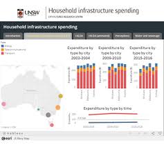 Data Infrastructure Australia