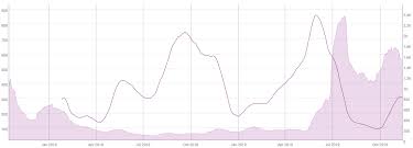 Chainlink Price Analysis A Decentralized Oracle Network