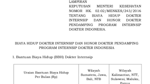 Maybe you would like to learn more about one of these? Petisi Tingkatkan Gaji Dokter Interenship Bbh Minimal 5jt Dan Dibayar Tiap Bulan Change Org
