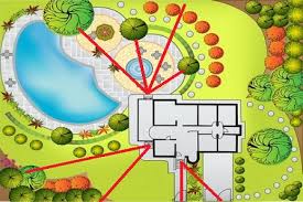 Design A Garden Focal Point