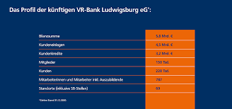74354 besigheim mehr infos (0) immobilien besigheim. Fusion Volksbank Ludwigsburg