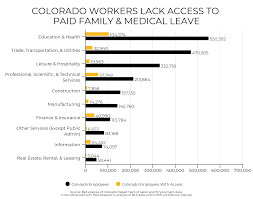 We did not find results for: Why Coloradans Need Paid Leave How To Offer It