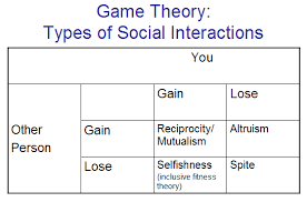 Social Interactions Game Theory Social Interaction Sociology Class