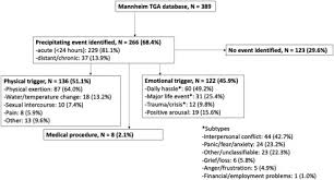 Seri, sebanding, sama kuatnya : Sex Related Differences In Stressful Events Precipitating Transient Global Amnesia A Retrospective Observational Study Journal Of The Neurological Sciences