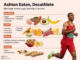 Here S What 4 Top Olympians Eat To Fuel Up For The Games Athlete Food Athletes Diet Running Food