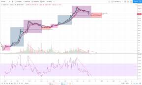 Btc Fractal 2012 2018 Cryptocurrency Facts