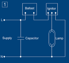 The later ballasted ignition system used a modified coil that delivered a full power spark which was reduced by installing a ballast resistor or resistor wire in the power feed to the coil. Metal Halide Circuit Without A Capacitor Electrical Engineering Stack Exchange
