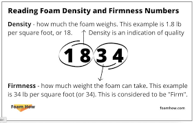 Foam Density And Firmness, What It Means, And How To Tell – Foamhow.com