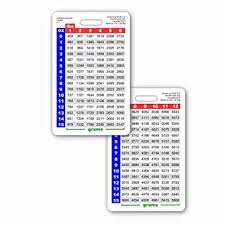 Weight Conversion Chart Neonate Range Vertical Reference Badge Id Card 1 Card