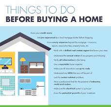 Make Sure You Look Over This List Before You Buy A Home Mortgage Brokers Lead Generation Real Estate Home Buying