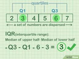 Quartiles are those values which divide the series into. 3 Ways To Find The Iqr Wikihow